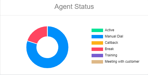 agent work status