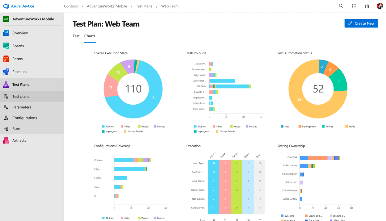 Azure Test Plans