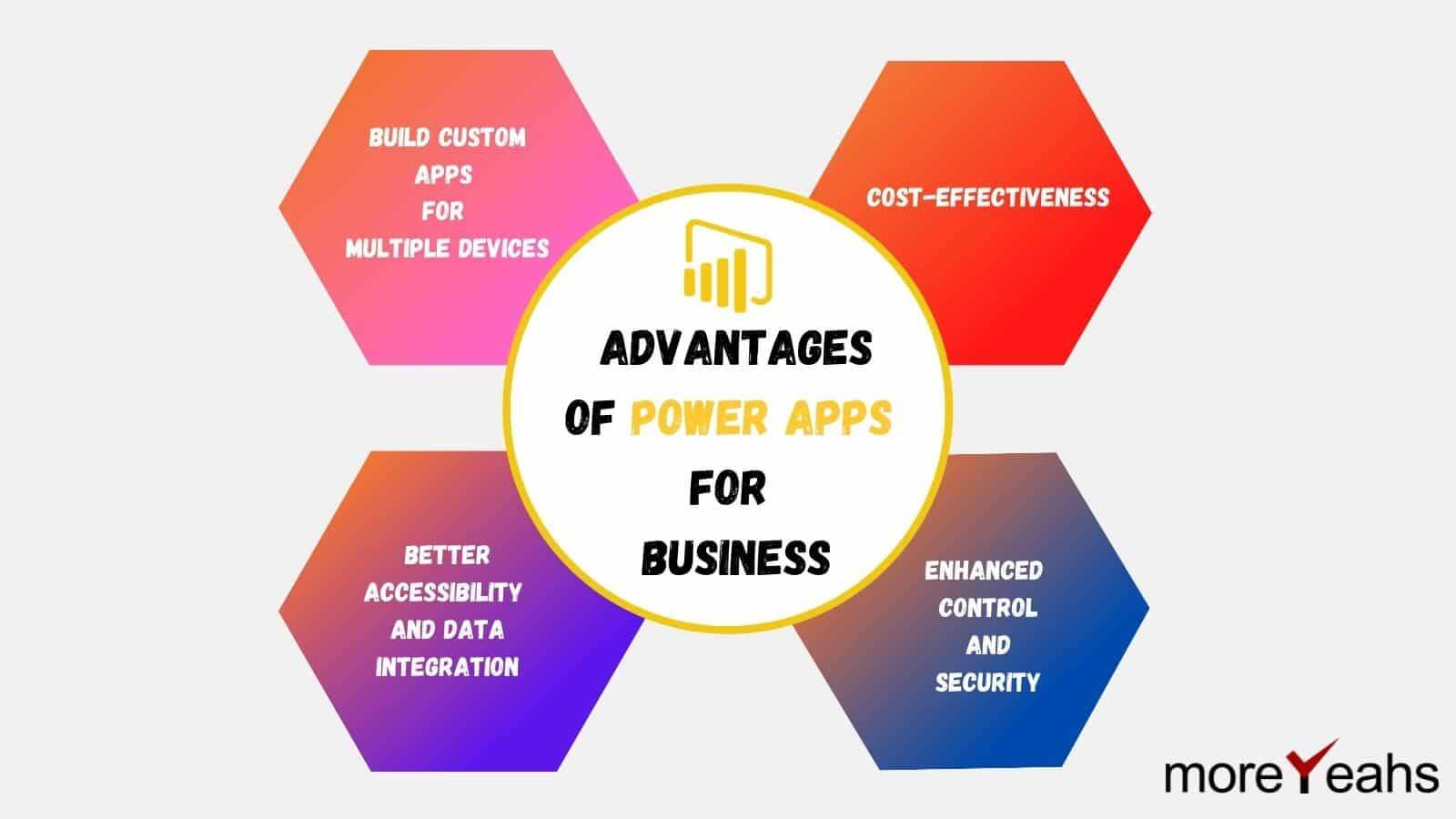 Advantages of Using Power Apps for Your Business