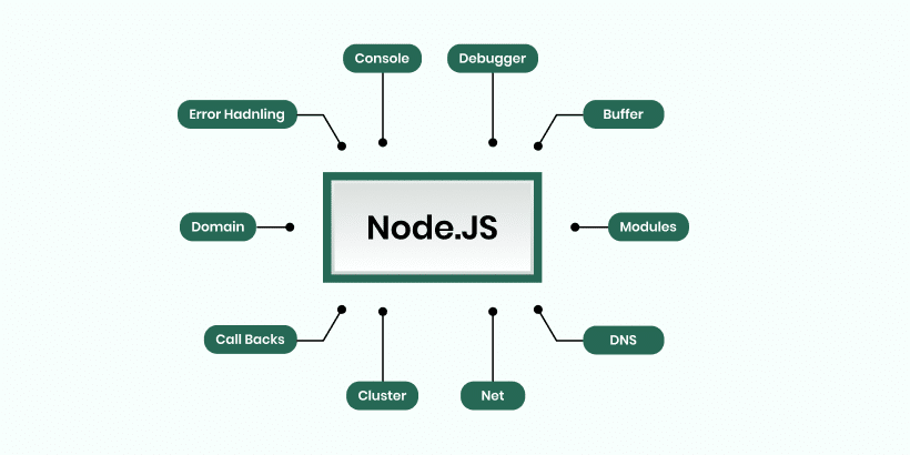 What is node.js