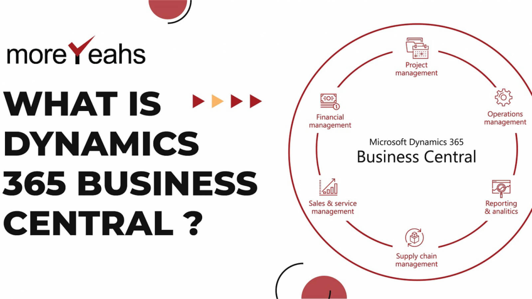 Explain What Is Dynamics 365 Business Central?