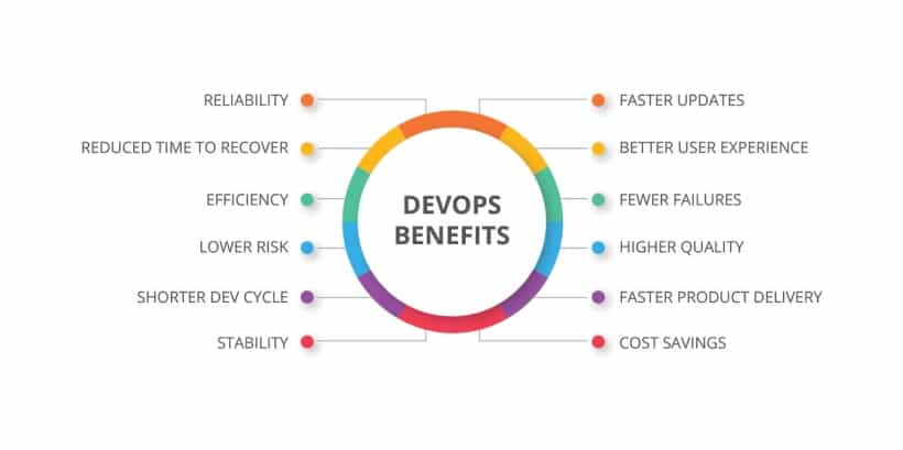 Benefits of DevOps Automation