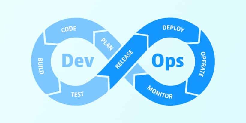 Understanding DevOps Automation