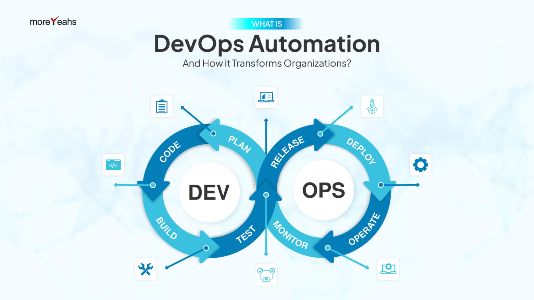 What is DevOps Automation and How it Transforms Organizations