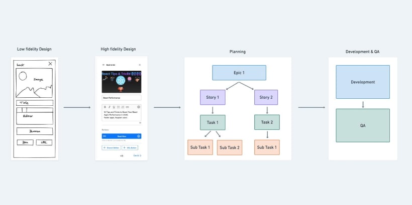 Component-Based Architecture