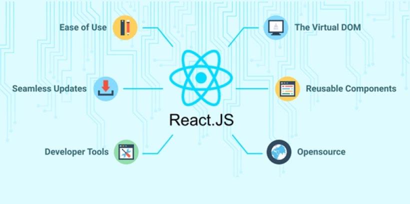 How React Works