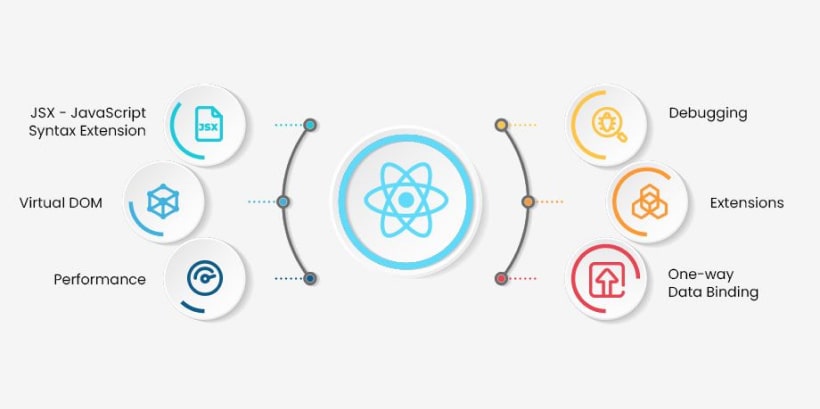 Key Features of ReactJS