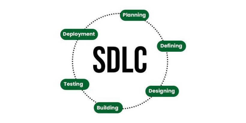 What Is a Software Development Lifecycle