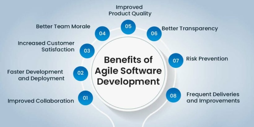 benefits of Agile Software Development Lifecycle