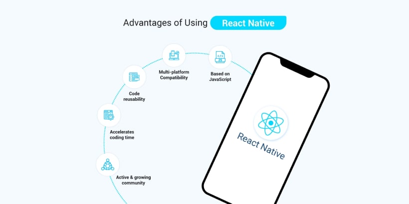 Advantages of Using React Native-min