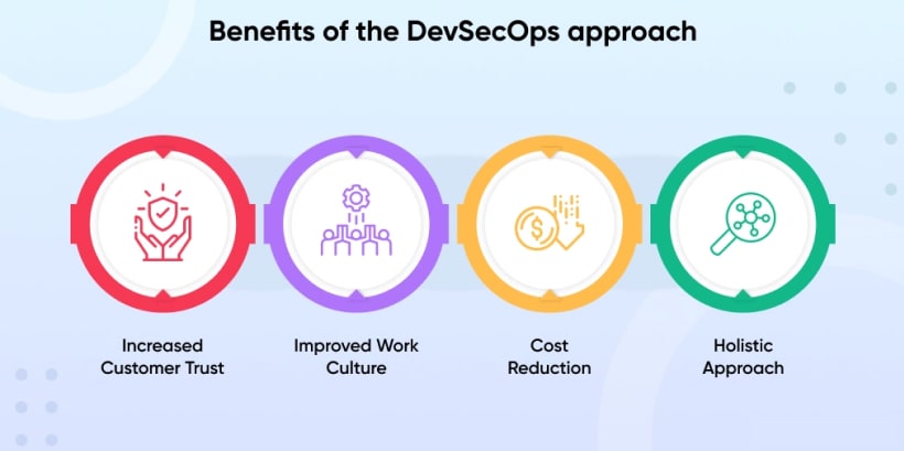 Benefits of DevSecOps