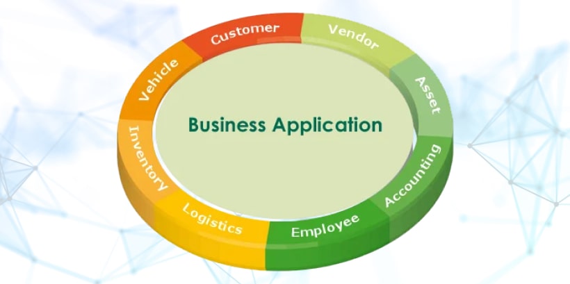 Benefits of Opting for Business Applications-min