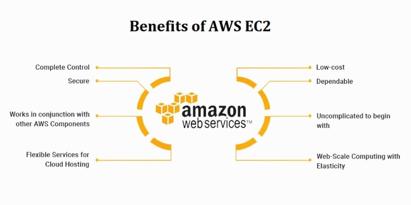 Benefits of Using Elastic Compute Cloud in AWS