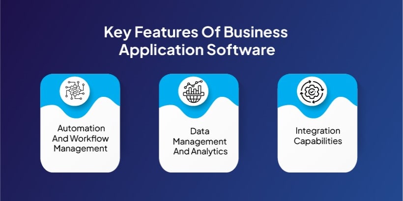 Key Features of Business Applications-min