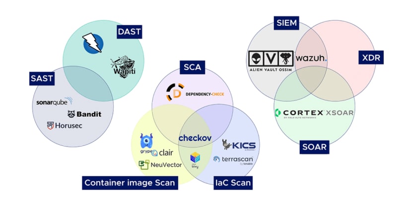 Key Features of DevSecOps