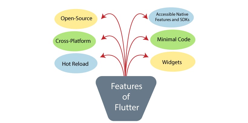 Key Features of Flutter-min