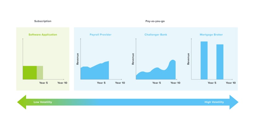 Pay-as-You-Go Pricing