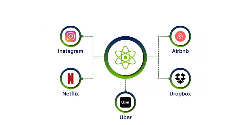 Real-World Uses of React Native-min