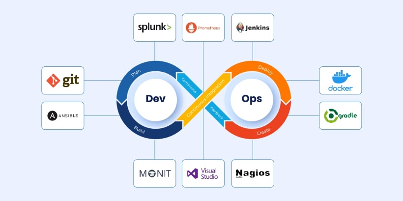 Tools Used in DevOps