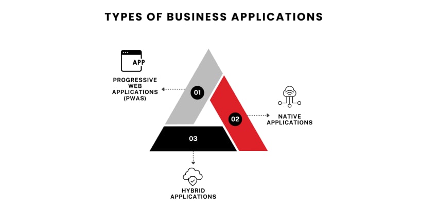 Types of Business Applications-min