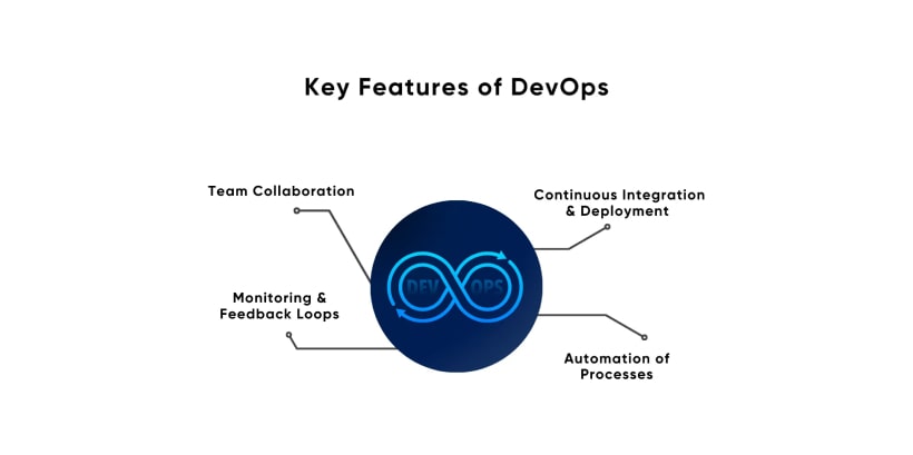 devsecops framework