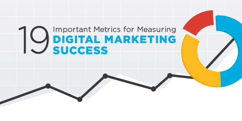 Important Metrics to Highlight the Transforming Future of Digital Marketing