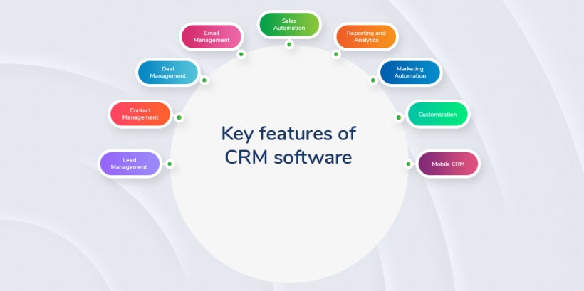 Key Features of CRM Software