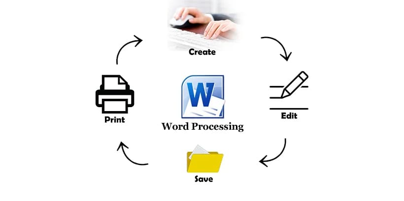 Wordprocessing Software